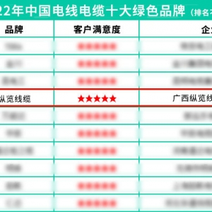 綠色制造 品質優先 ——我司上榜2022中國電線電纜十大綠色品牌 ...